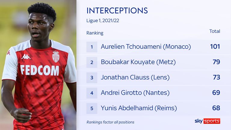 tchouameni to real madrid 0052