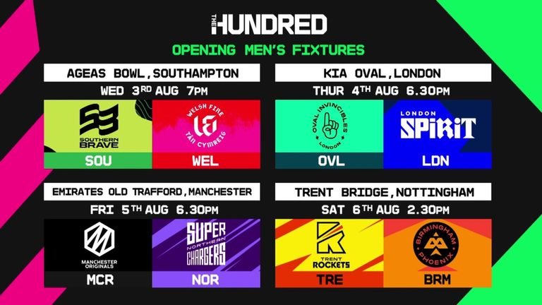 the hundred 2022 0015