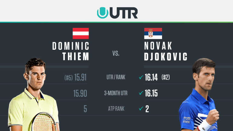 Thiem Djokovic Grand Slam finals