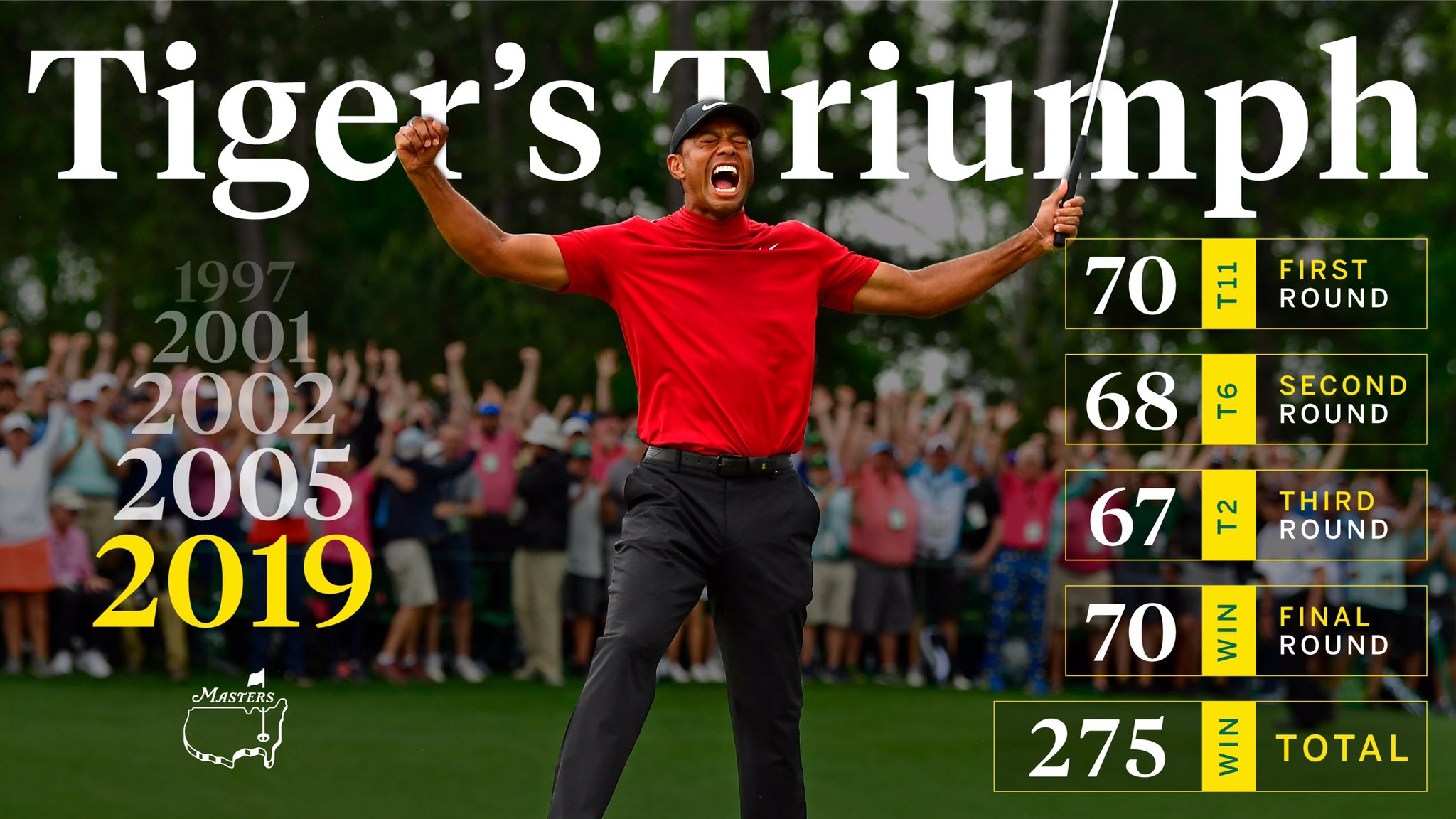 tiger woods masters 2019 wallpaper 0009