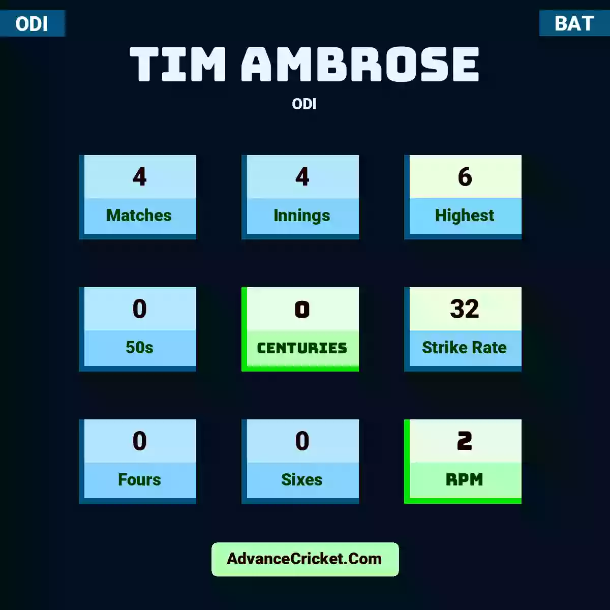 tim ambrose 0023