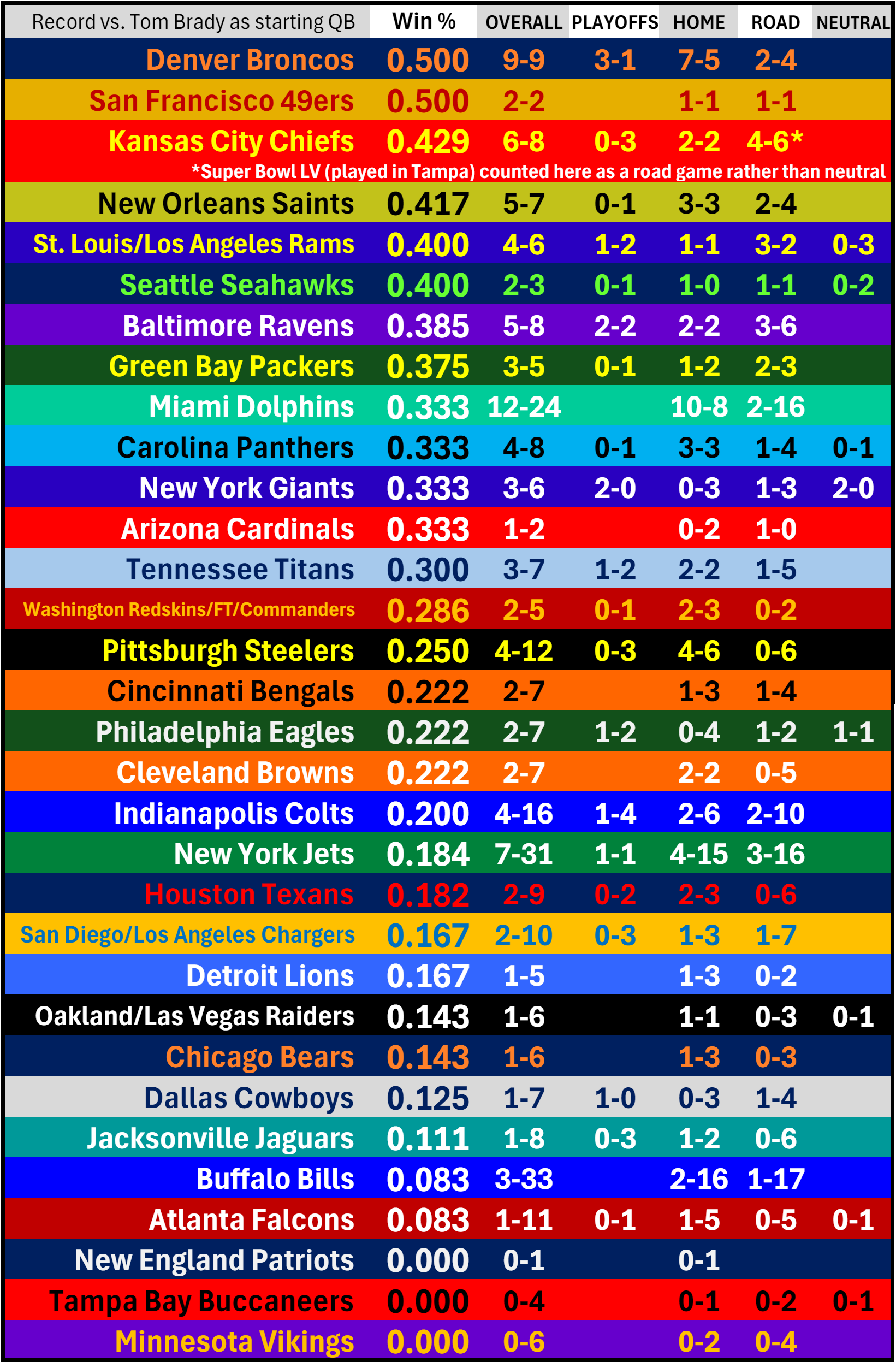 tom brady denver broncos 0038