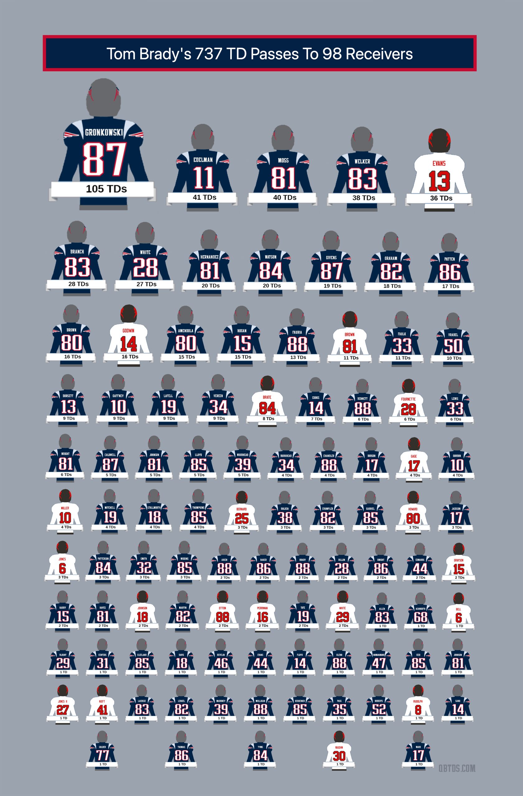 Tom Brady limited edition print