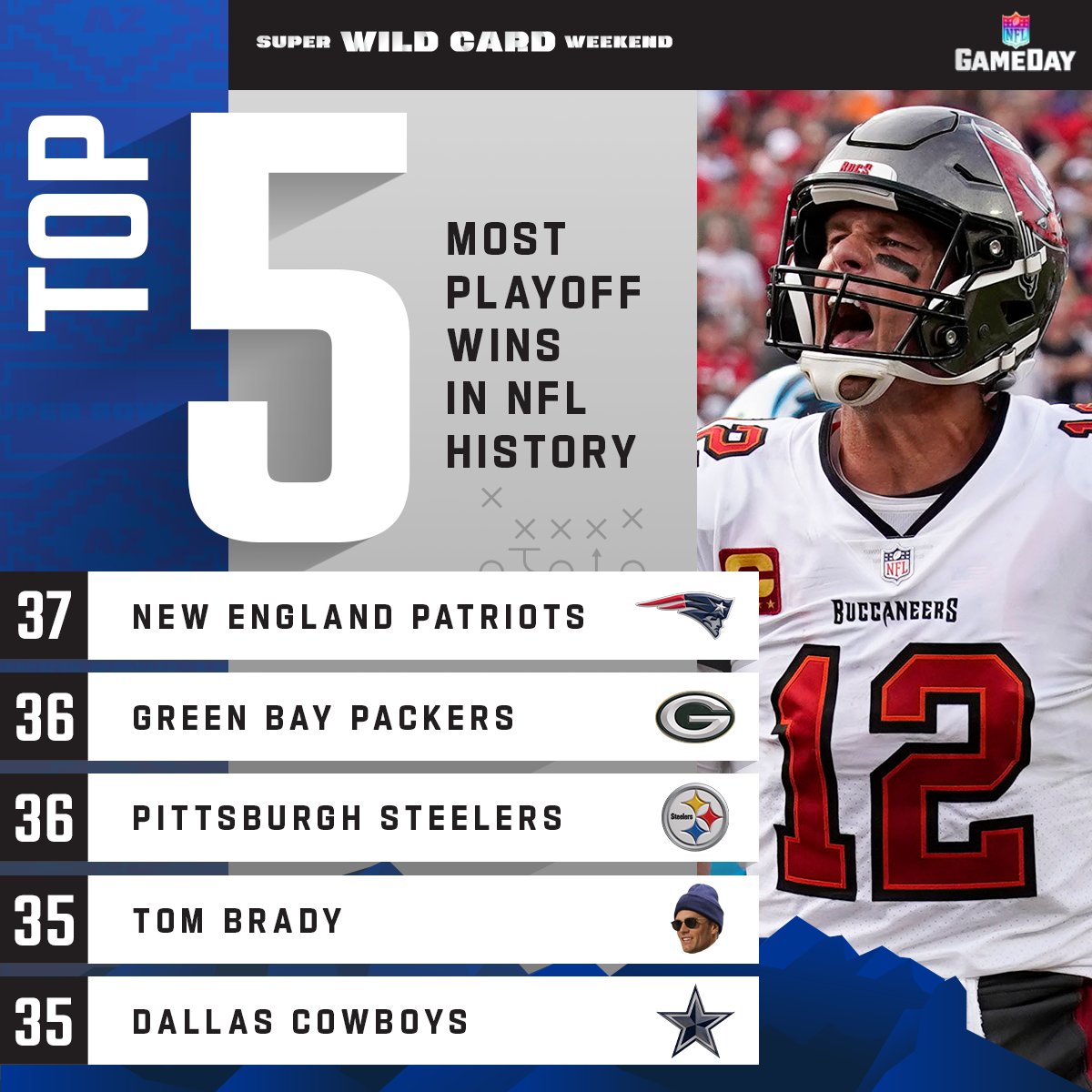 Tom Brady Super Bowl appearances