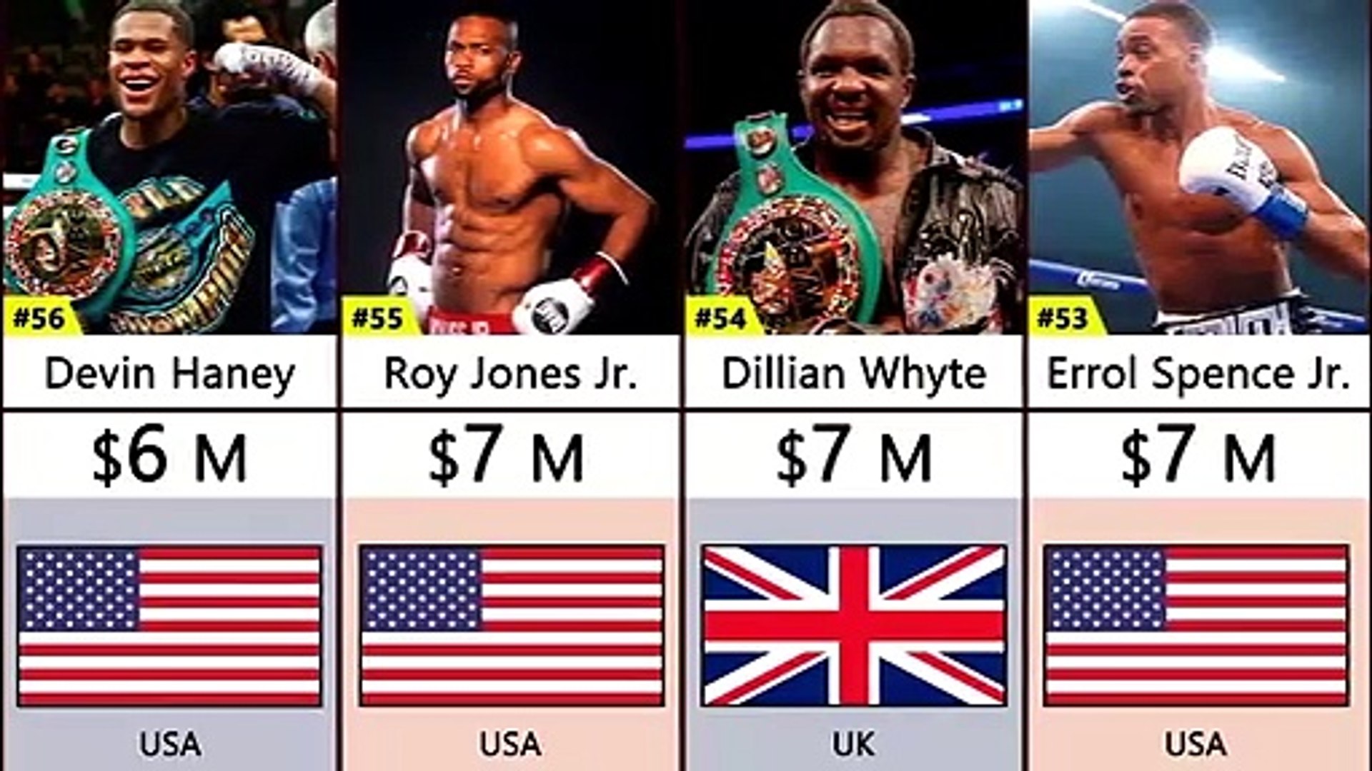 top 10 best boxer in the world 2023 0014