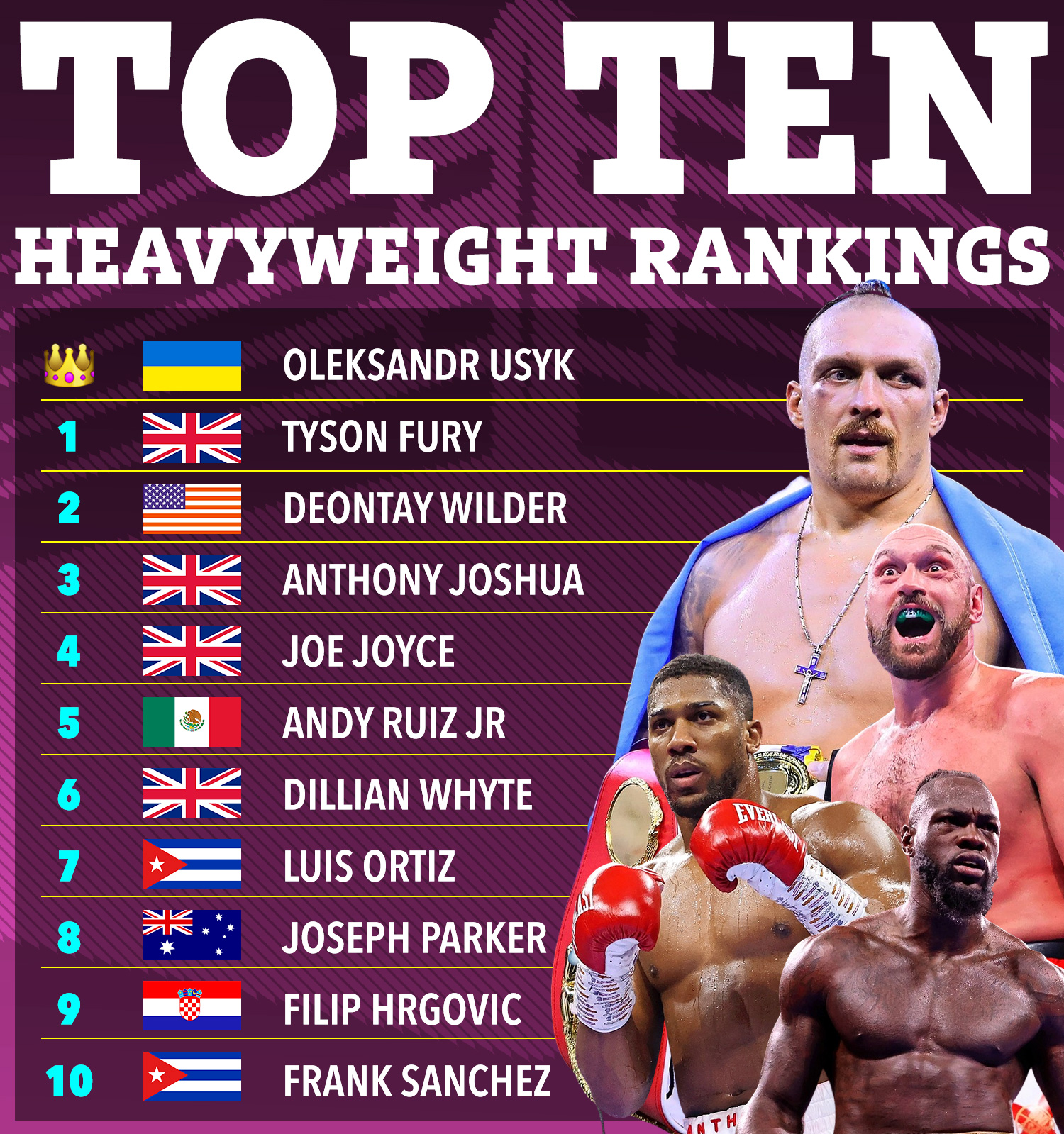 top 10 boxers