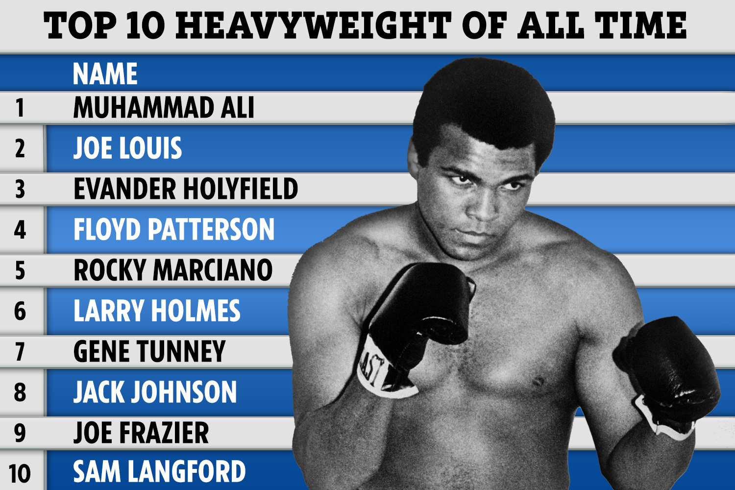 top 10 fighters of all time 0021