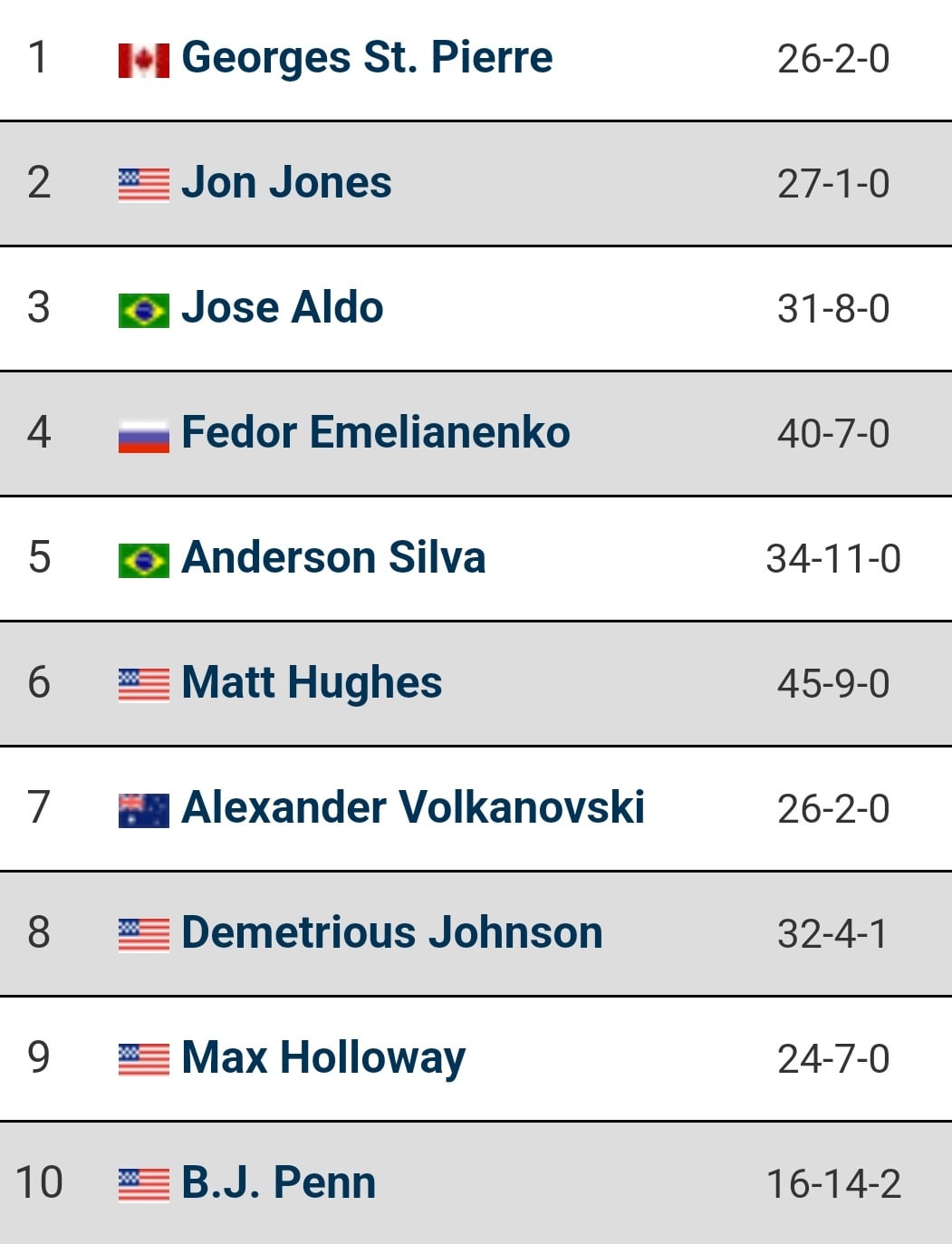 top 10 fighters of all time 0037