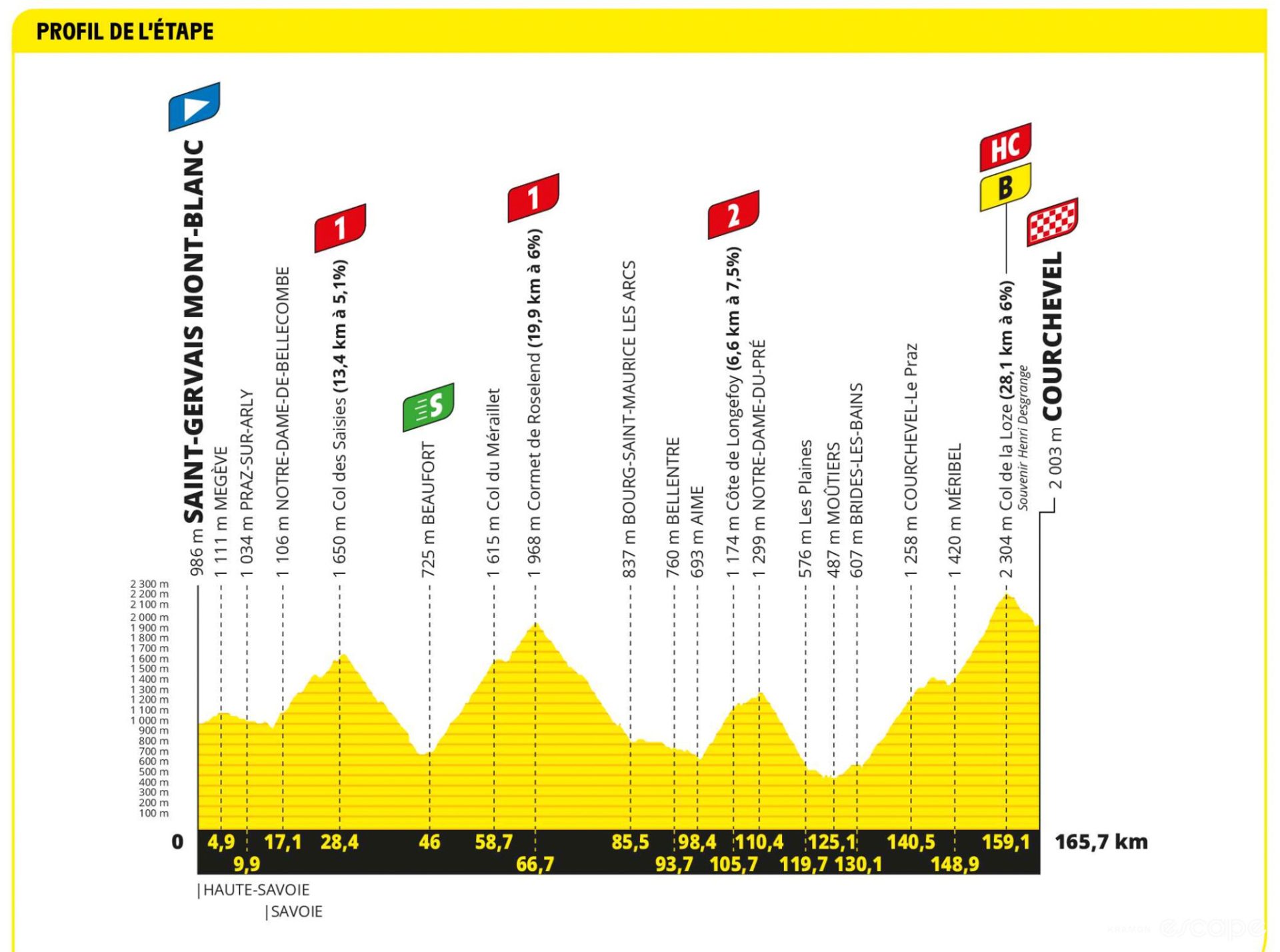 tour de france 2023 stage 17