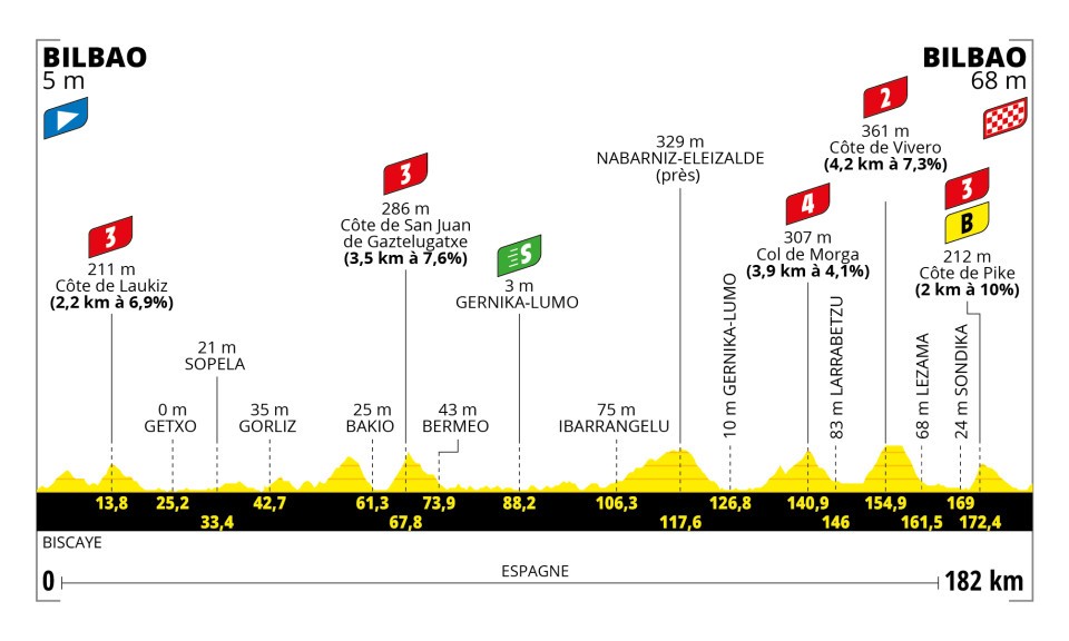 Tour de France live updates