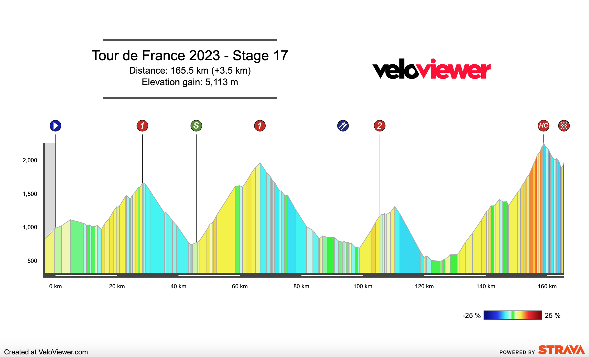 Tour de France results stage 17