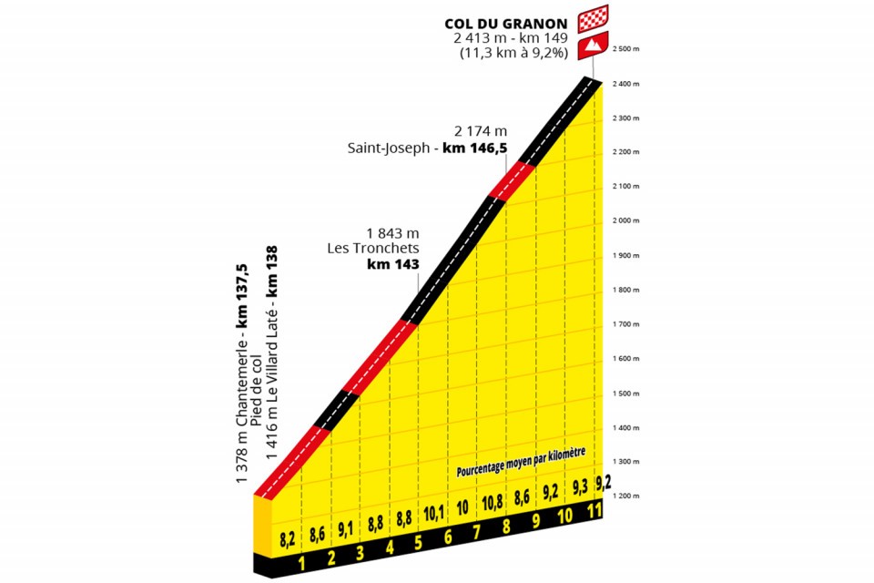 Tour de France stage 11 route map