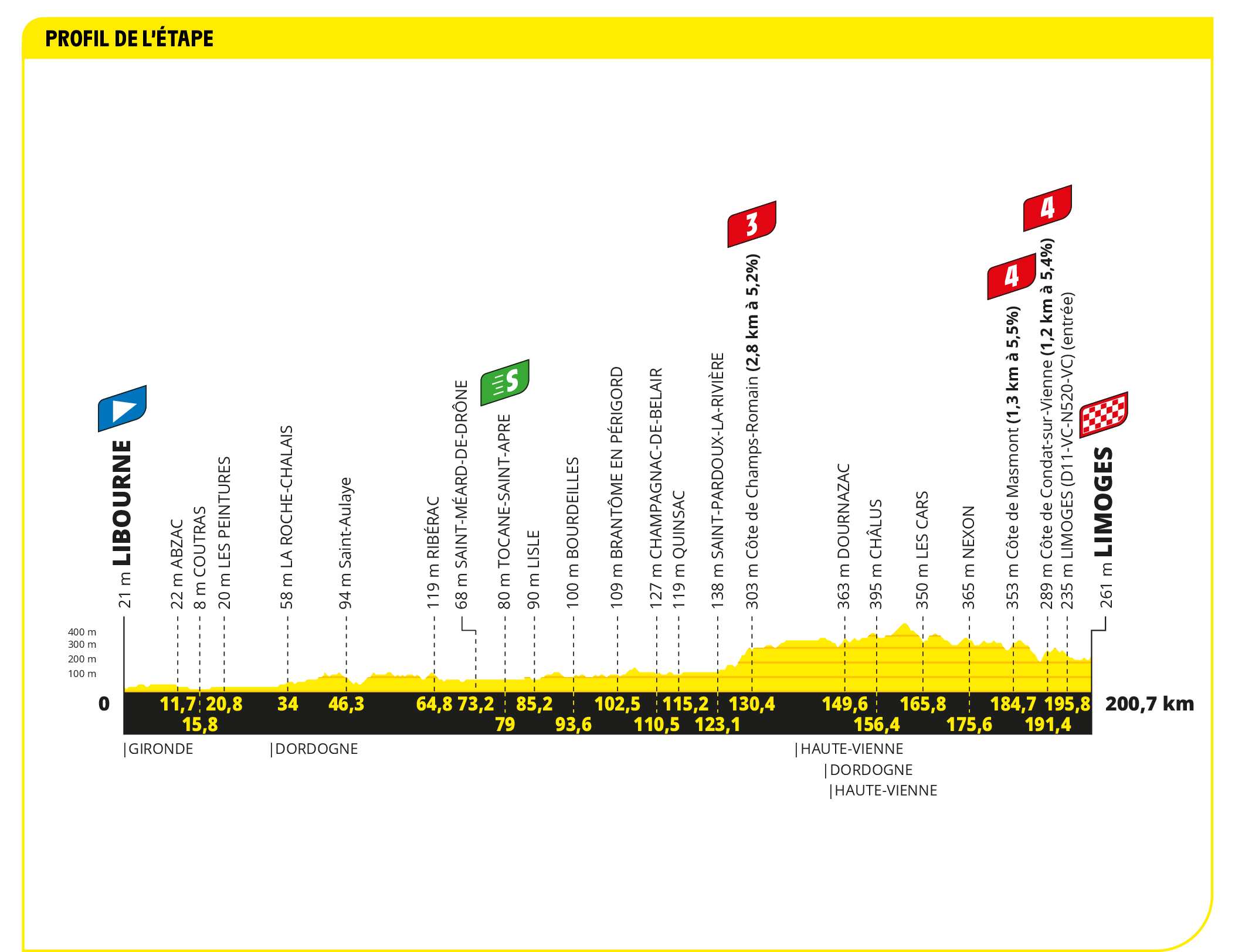 tour de france stage 8 2023