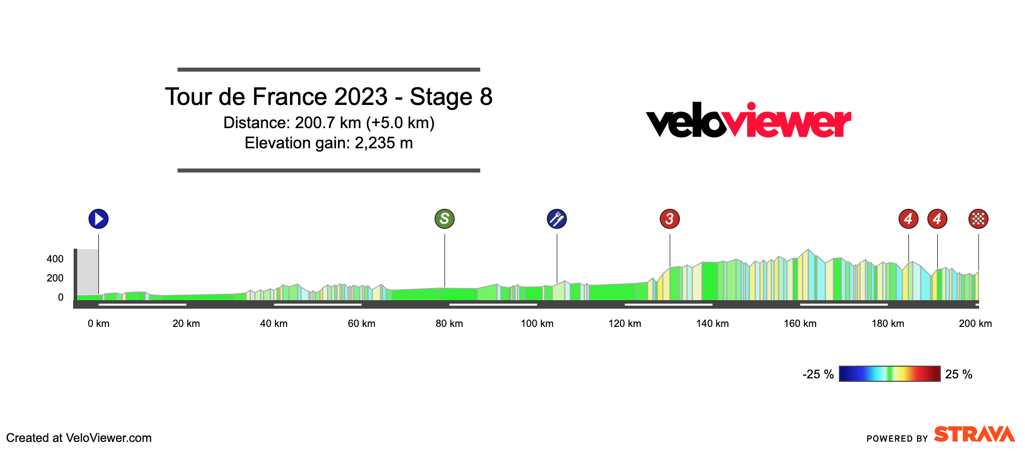 Tour de France stage 8 recap