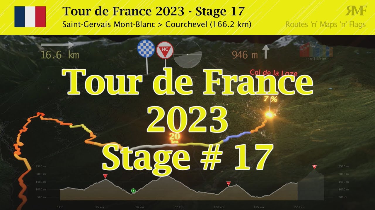 Tour de France standings 2023