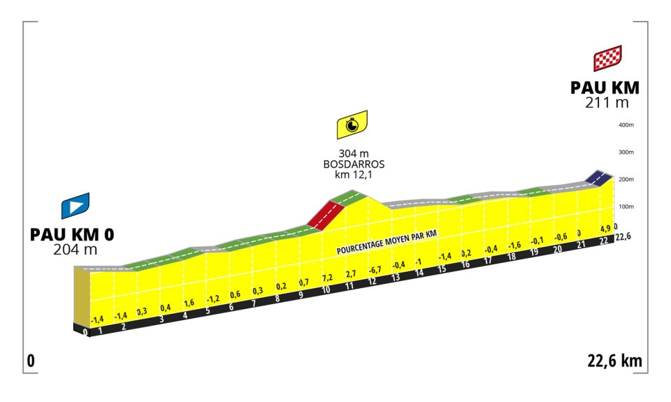 Tour de France viewing guide