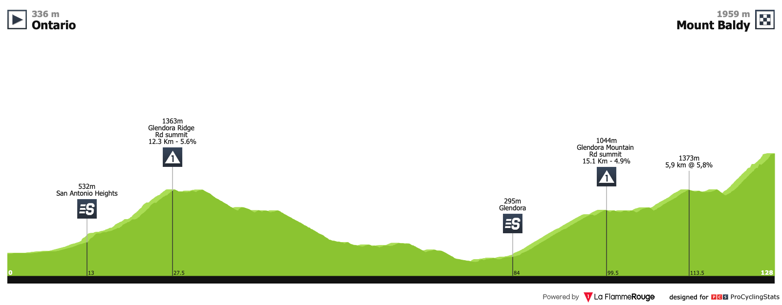 Tour of California routes