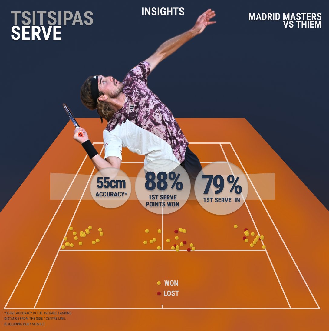 tsitsipas serve 0025