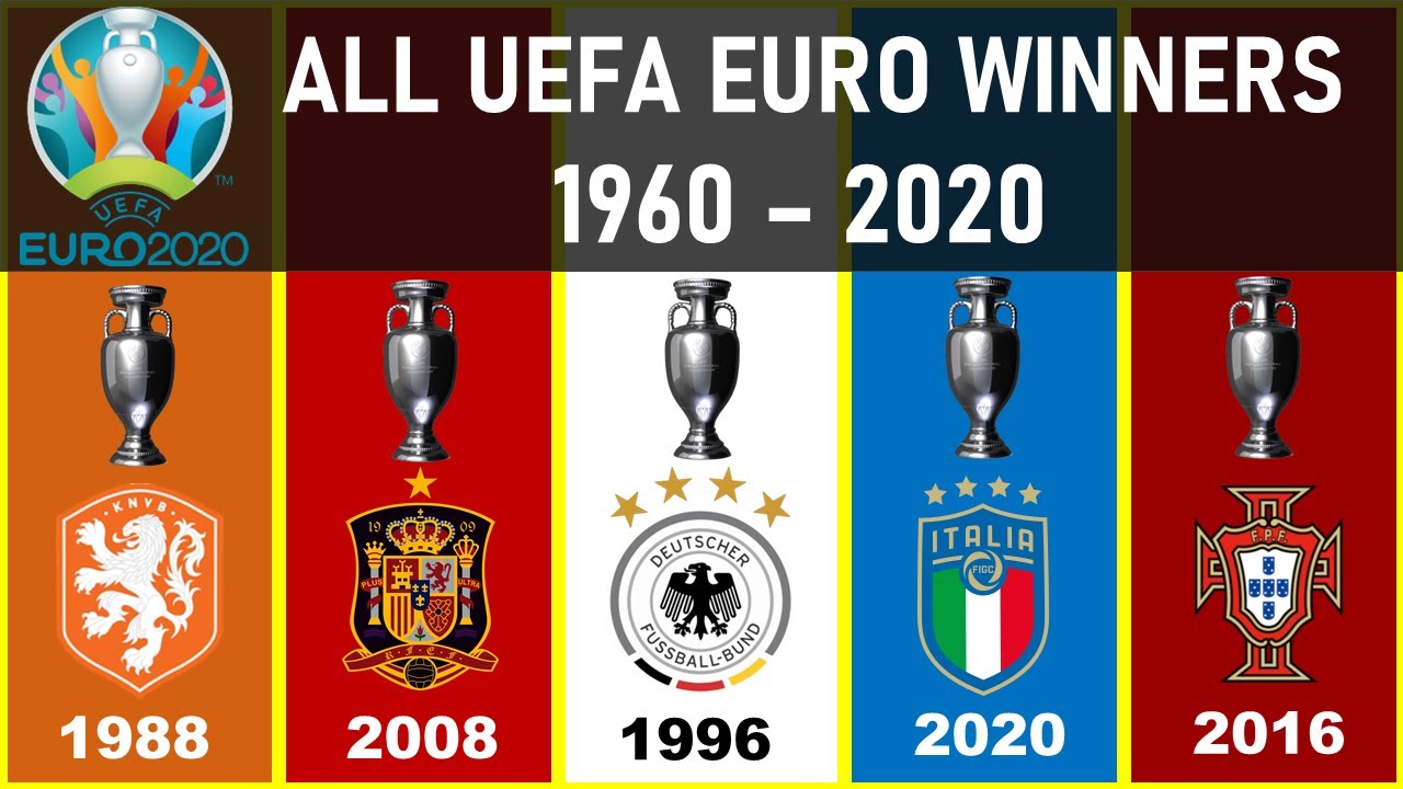 UEFA Euro history