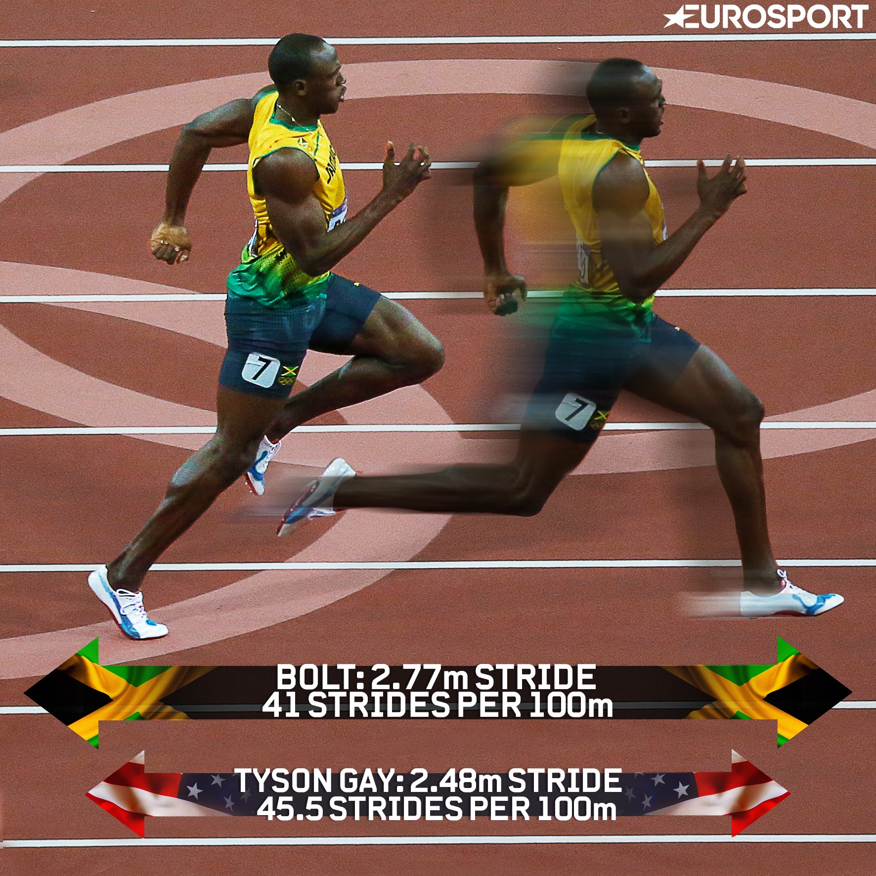 usain bolt false start 0044