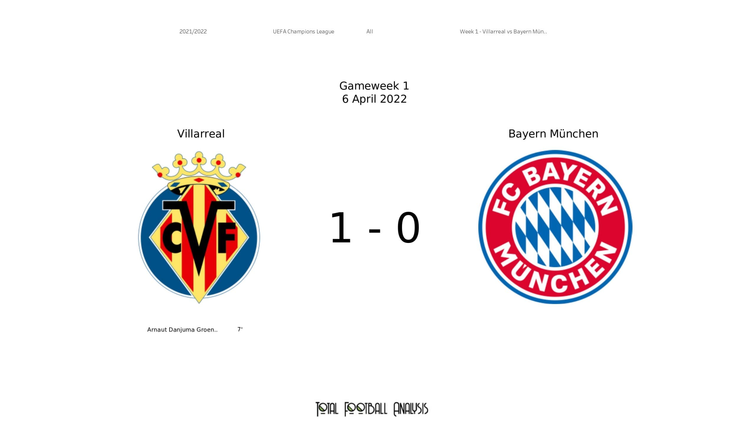 villarreal vs bayern 0025
