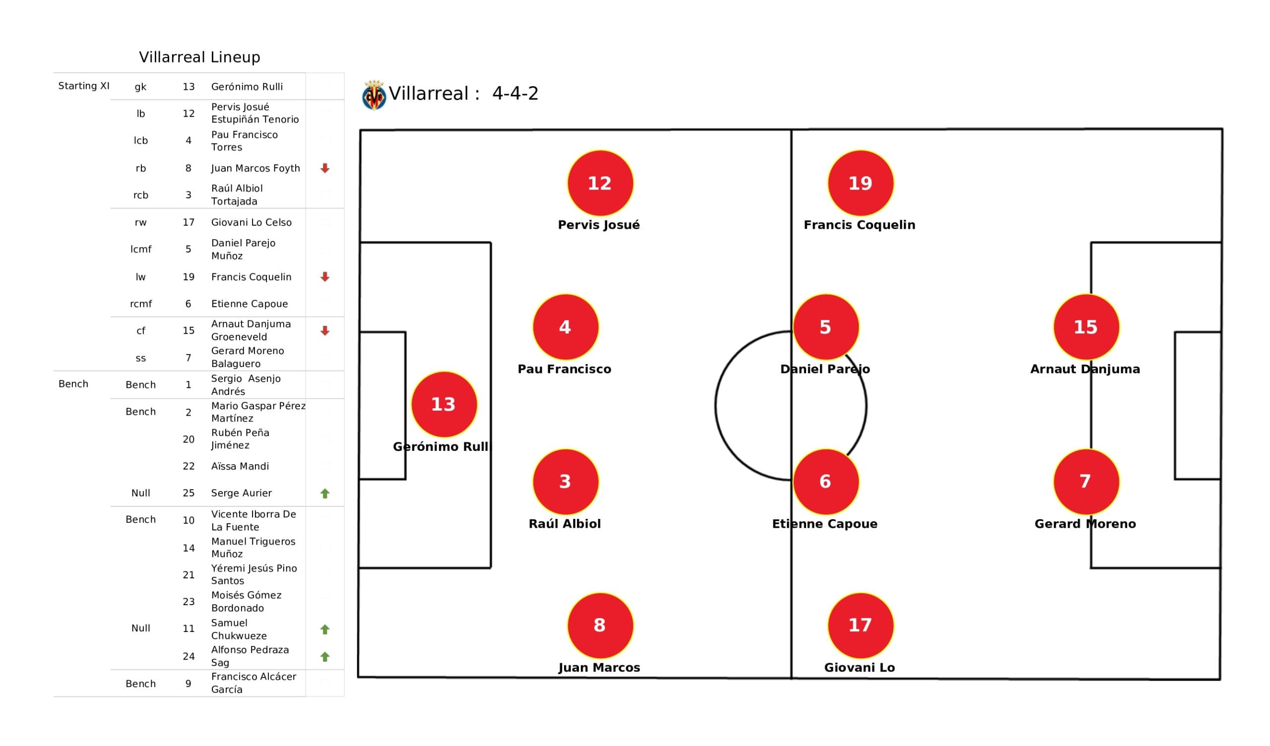 villarreal vs bayern 0038