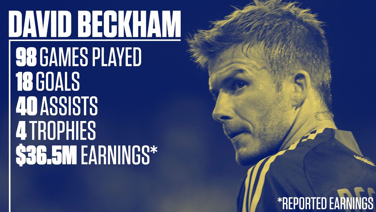 wayne rooney and david beckham 0065