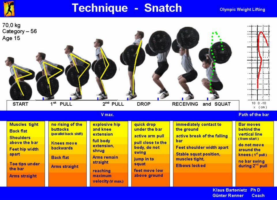 weightlifting motivation