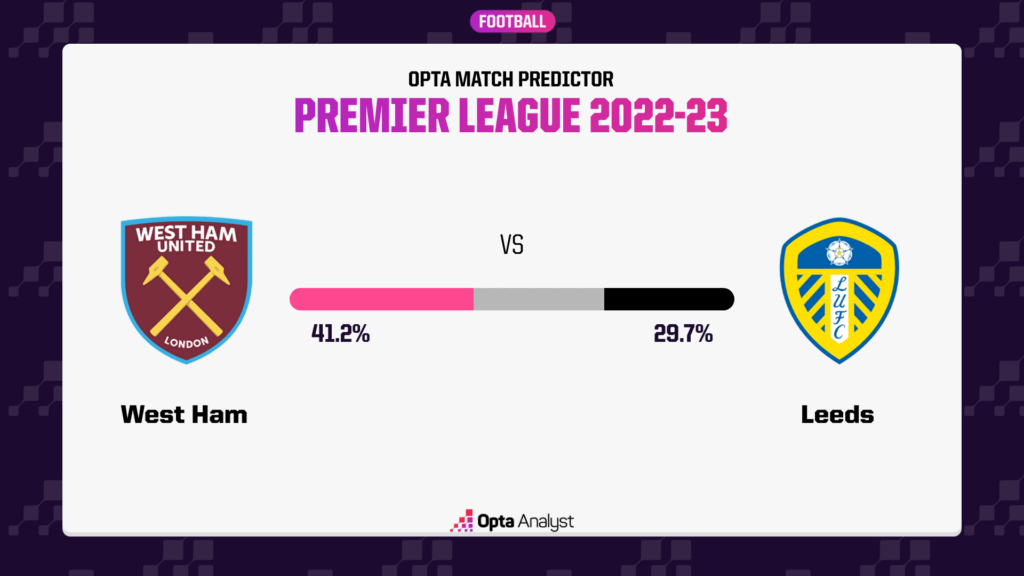 west ham vs. leeds 0032