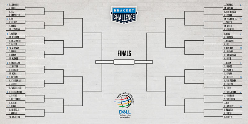 WGC Match Play 2021 results