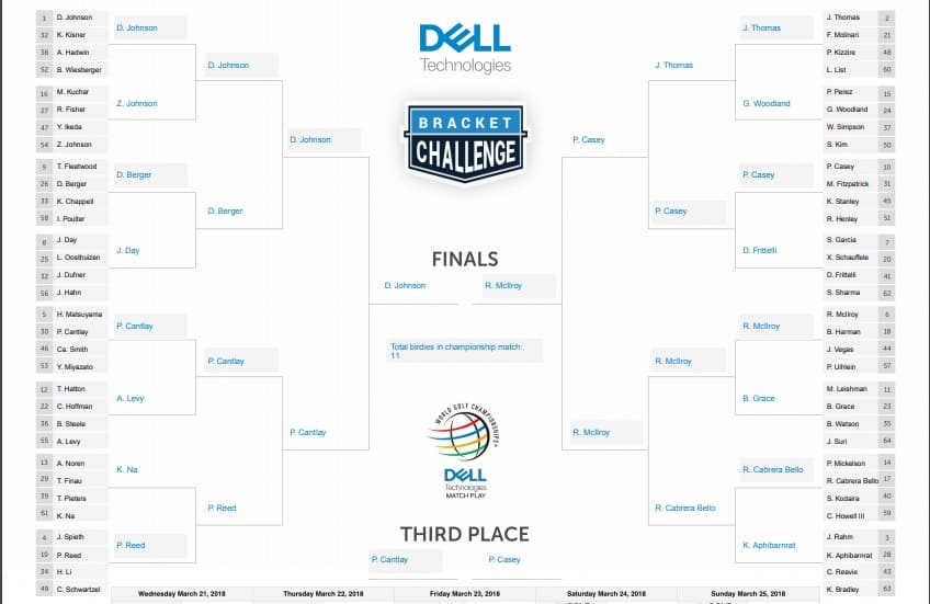 wgc match play 2021 0045