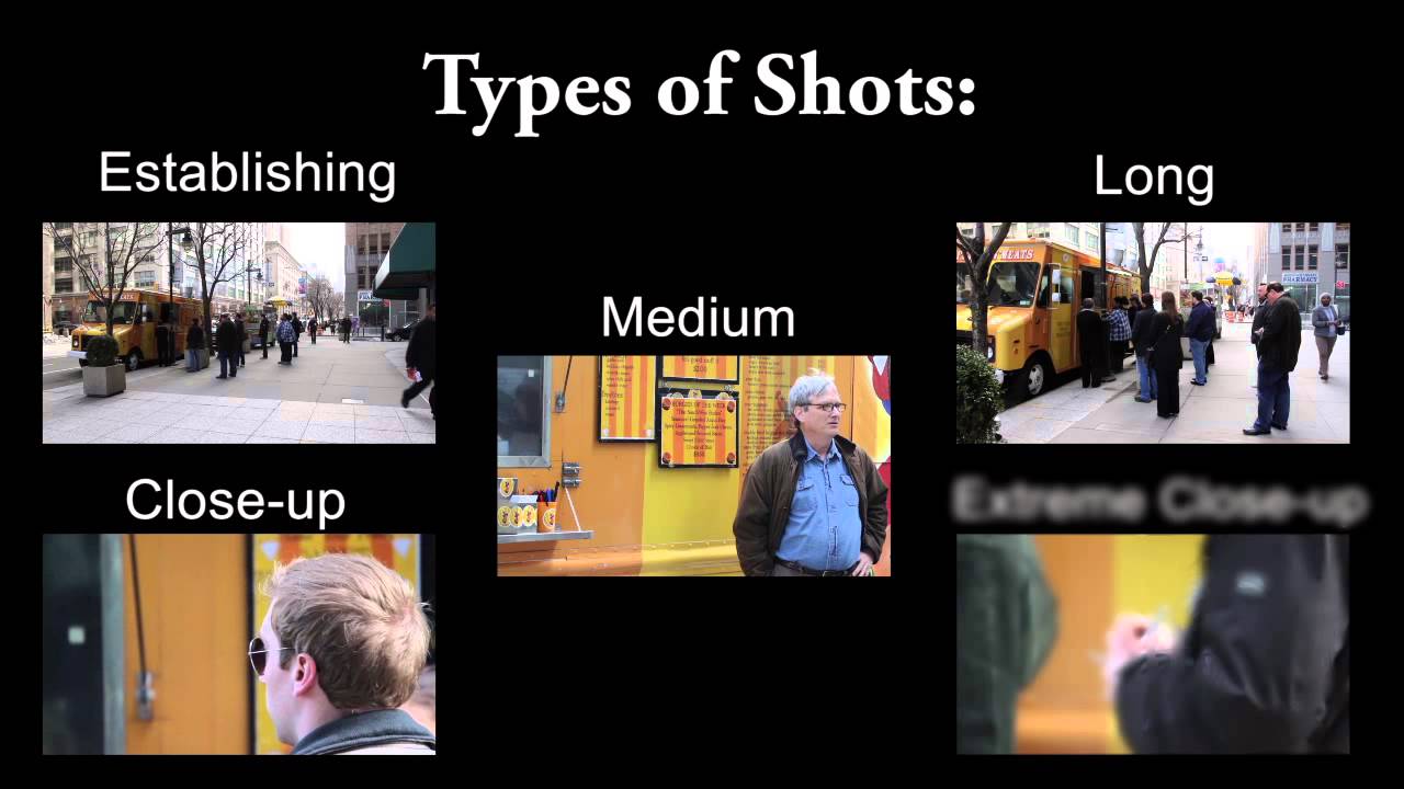 what is a sequence shot