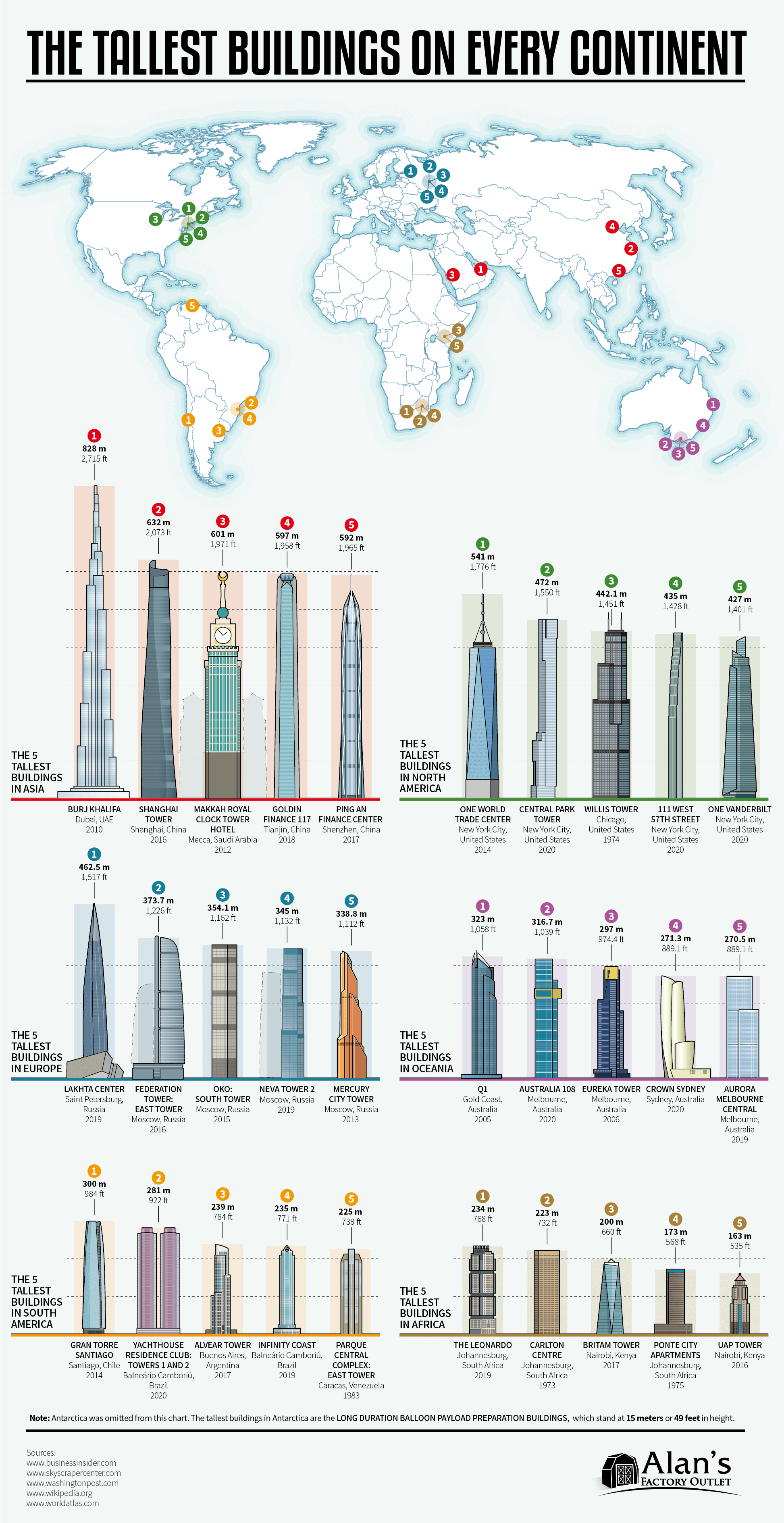 what's the tallest building in north america