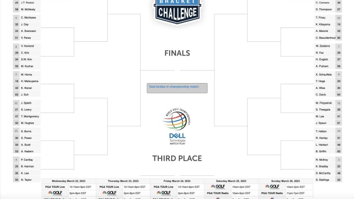 who won the dell match play 2023 0017