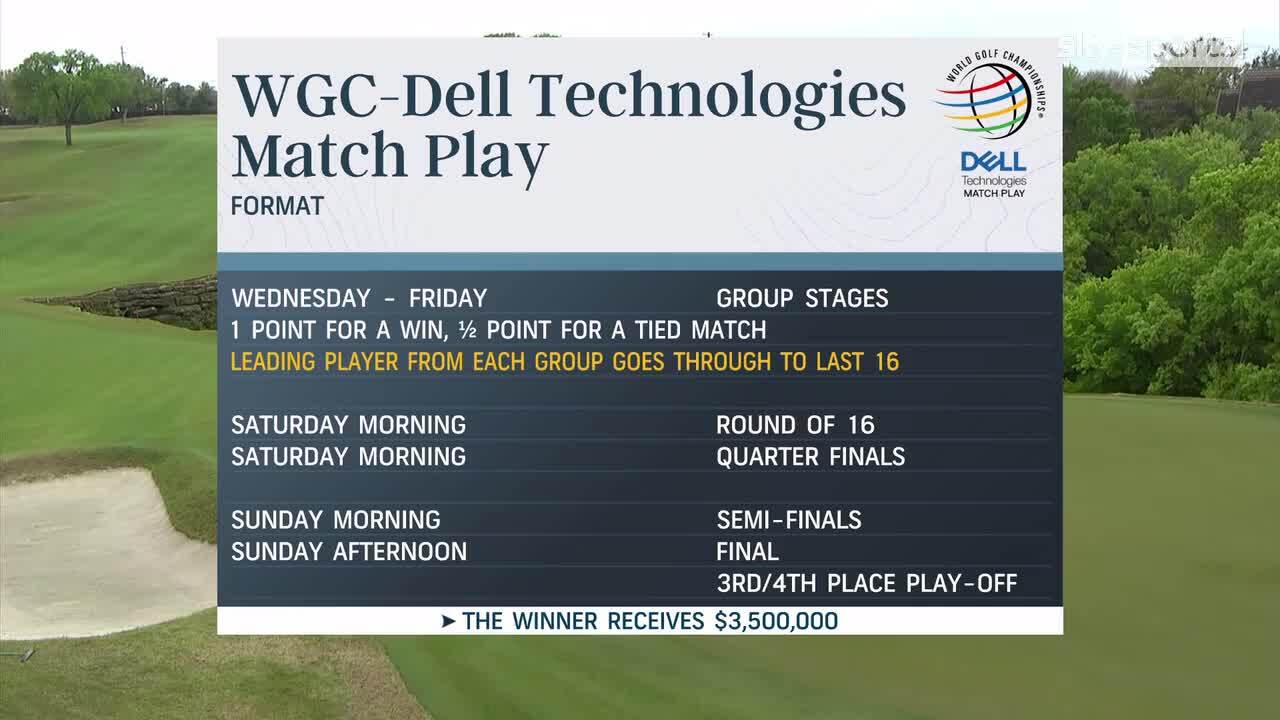 who won the dell match play 2023 0033