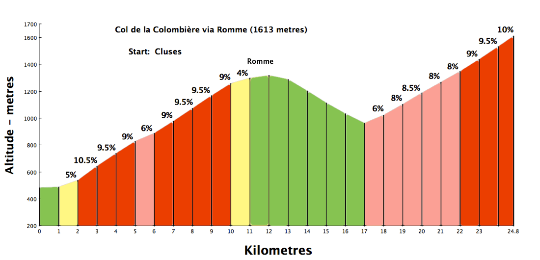 who won the tour de france in 2009 0024