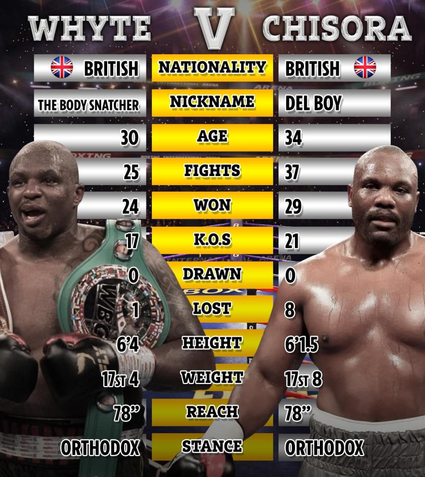 whyte vs chisora 0009
