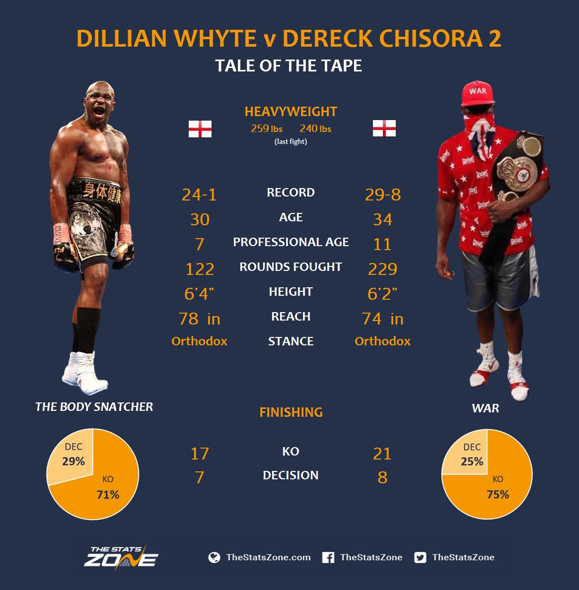 whyte vs chisora 0013
