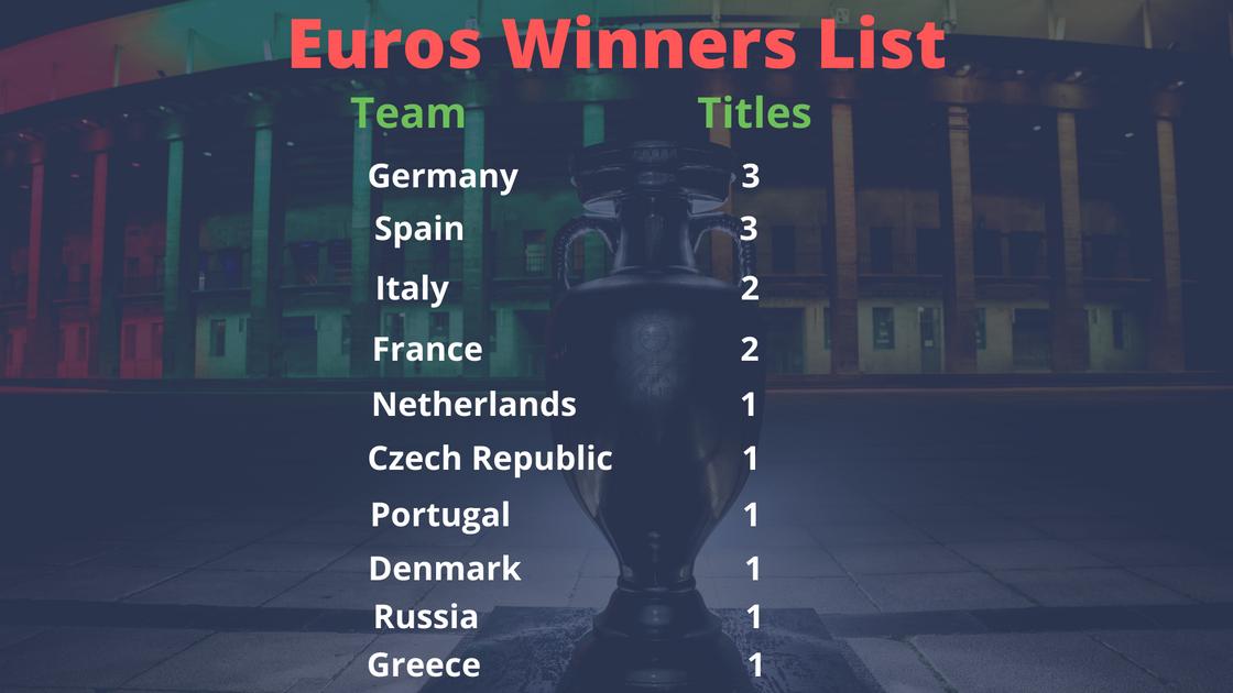 winners of the euros 0011