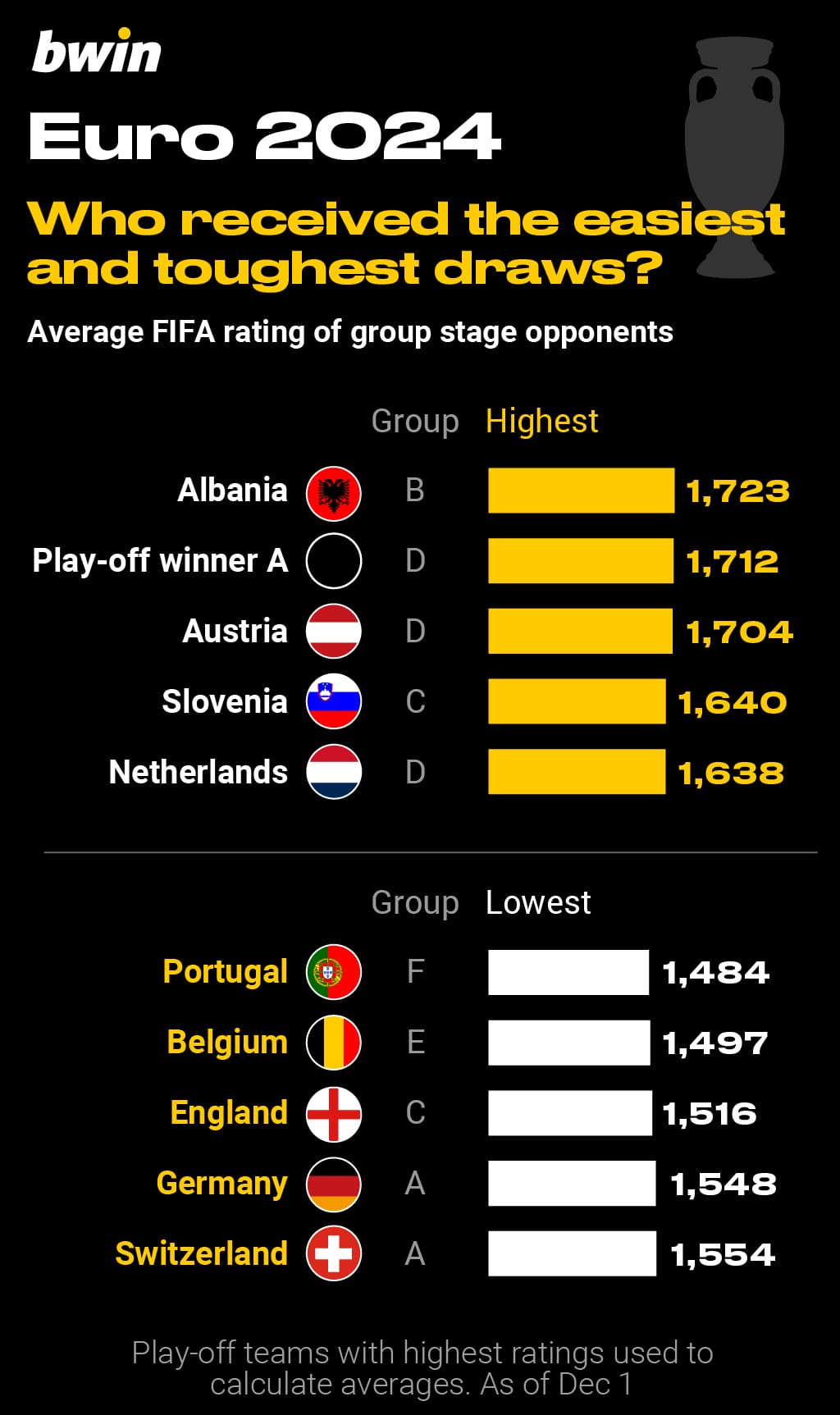 winners of the euros 0039