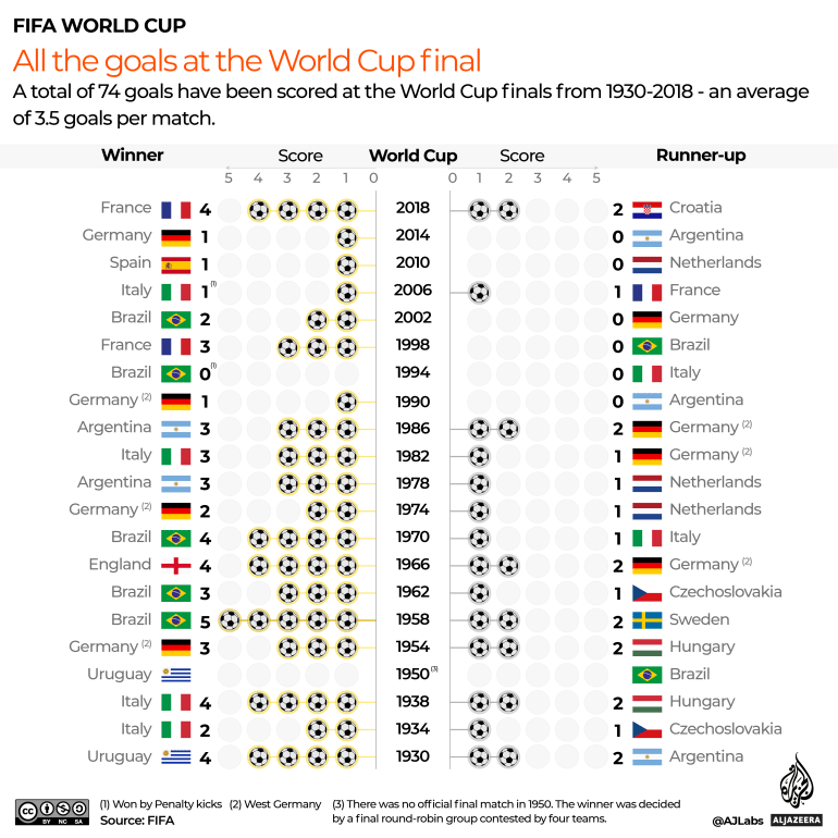 world cup 1938 final 0030
