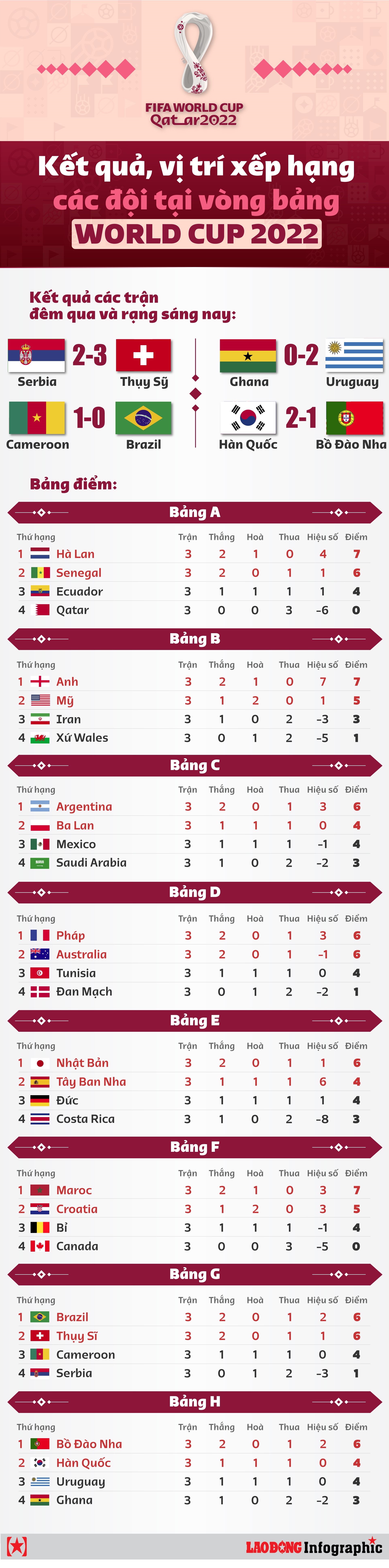 world cup 2022 photos 0045