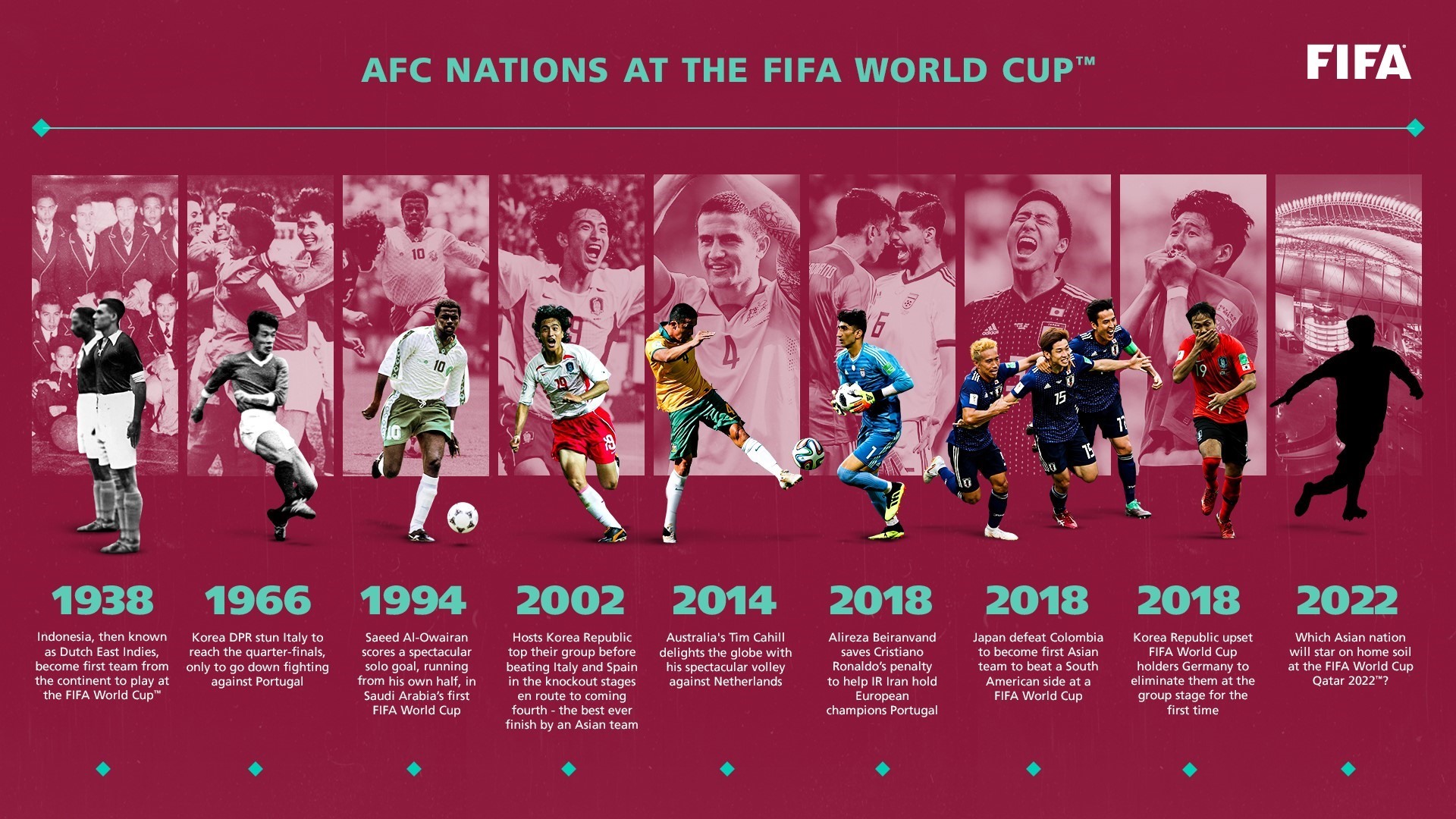 World Cup finals list
