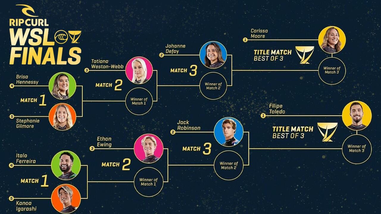 WSL Finals 2022