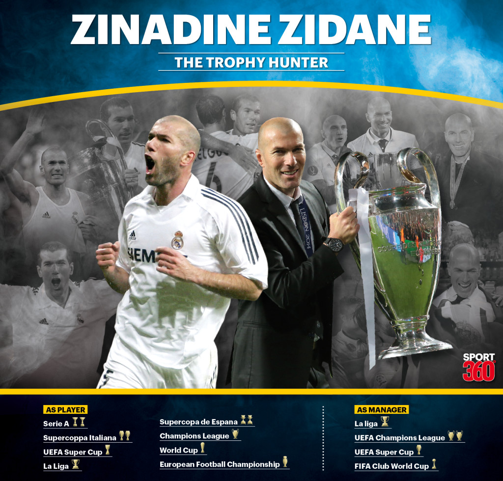 zidane pfp 0070