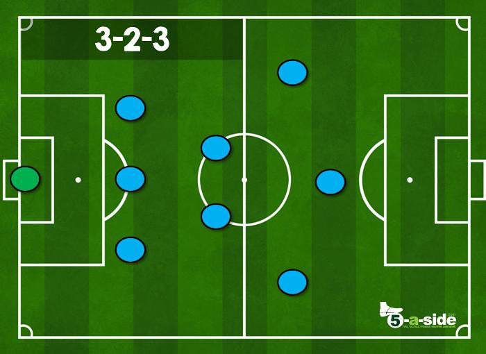 3-2-3 tactic formation