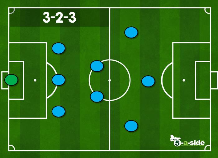 9-a-side Football Tactics – Mastering the Essentials