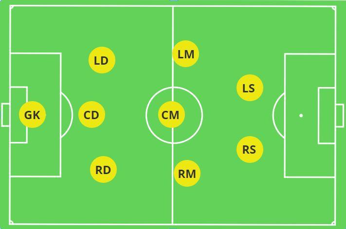 3-3-2 Formation
