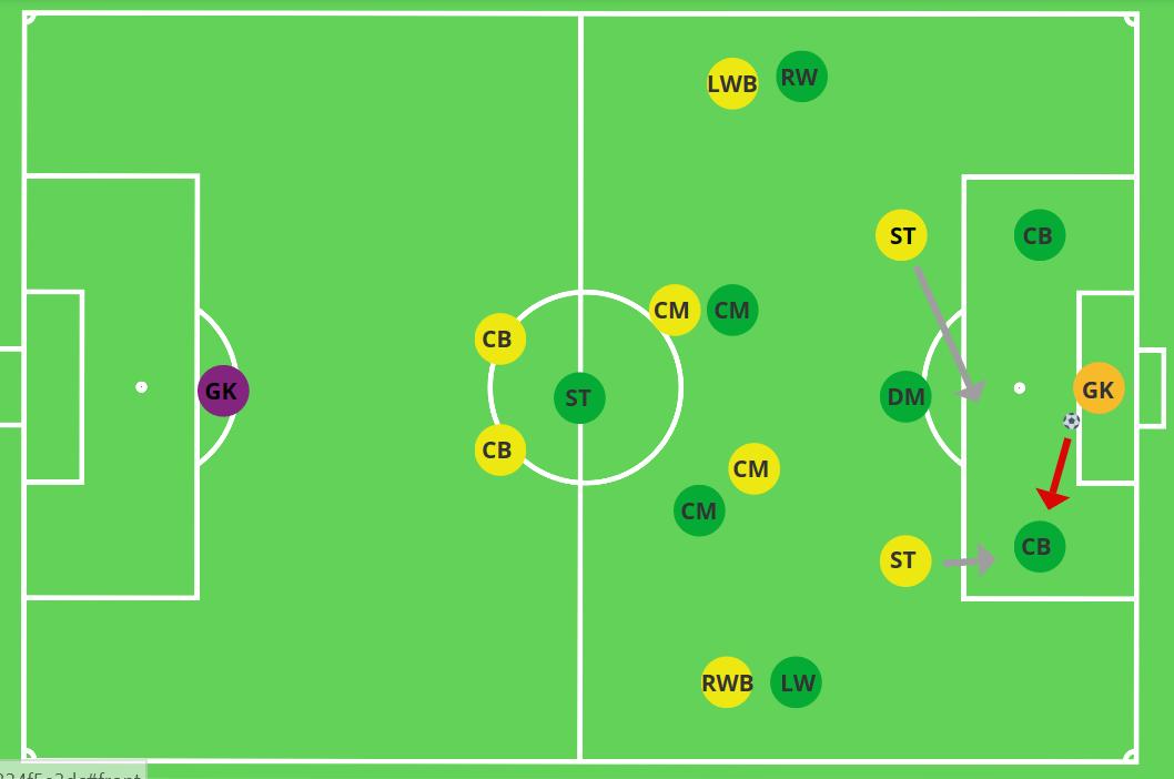 2-4-2 soccer formation
