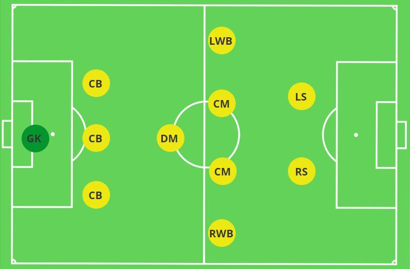 The Evolution of the 3-1-4-2 Formation